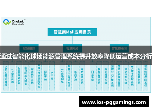 通过智能化球场能源管理系统提升效率降低运营成本分析