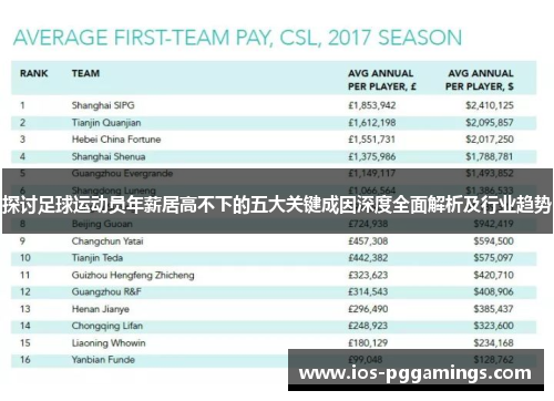 探讨足球运动员年薪居高不下的五大关键成因深度全面解析及行业趋势