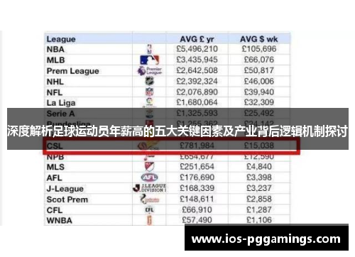 深度解析足球运动员年薪高的五大关键因素及产业背后逻辑机制探讨